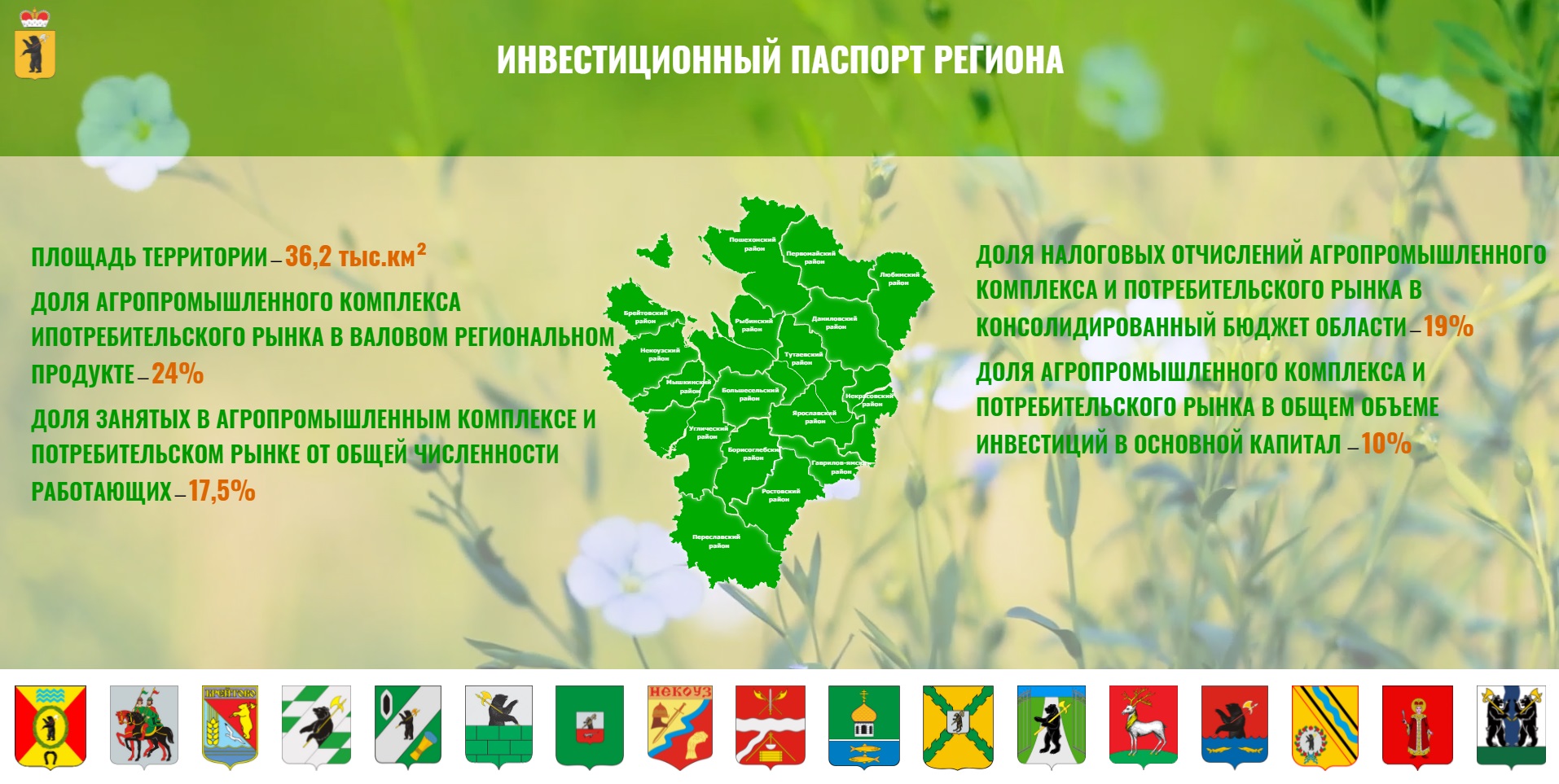 Инвестиционный паспорт региона