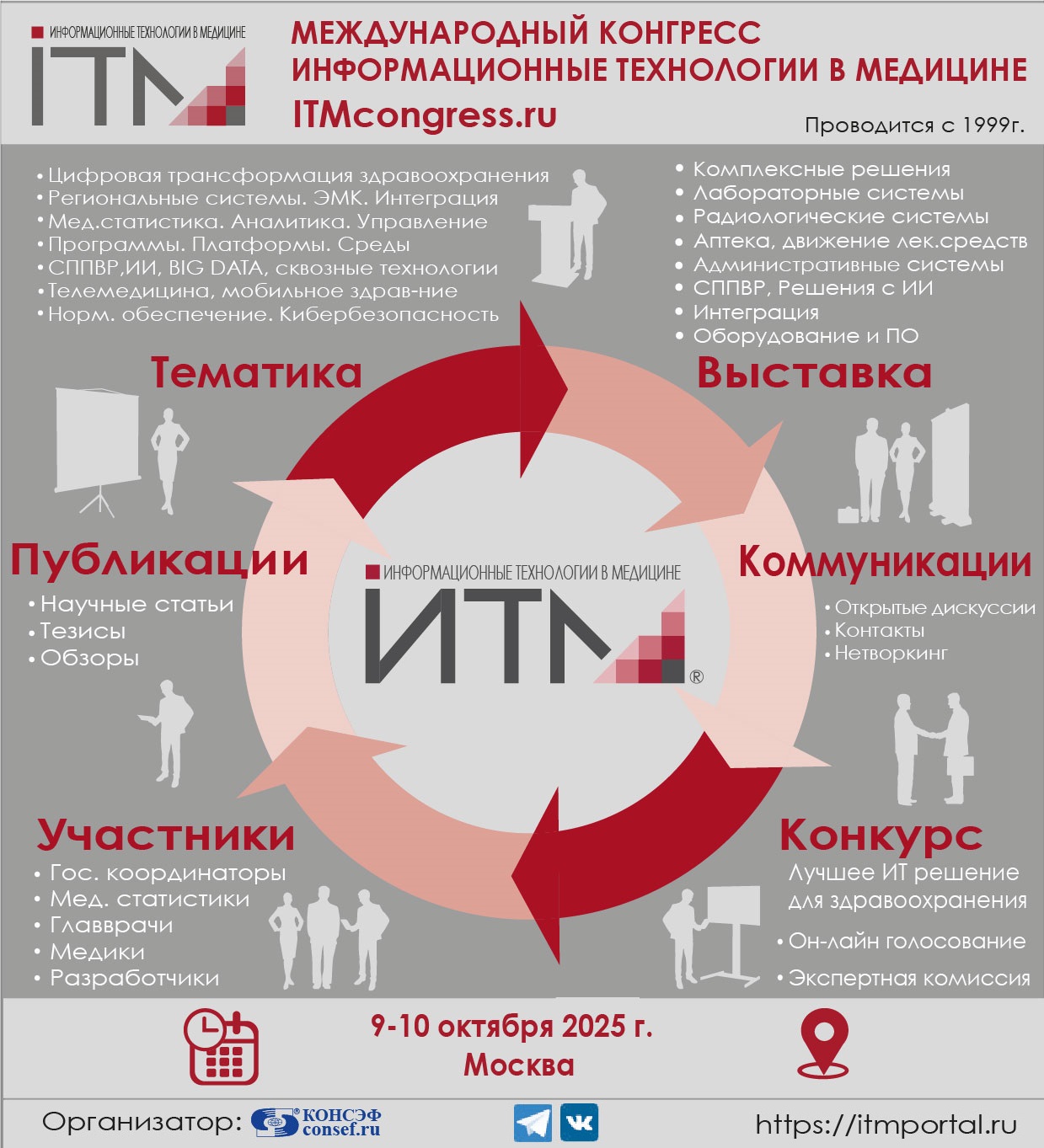 XXVI_ITMcongress_2025